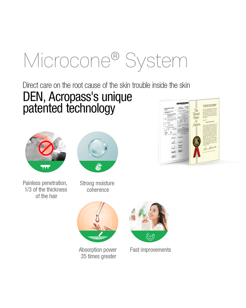 Acropass Microcone System (DEN) Explained