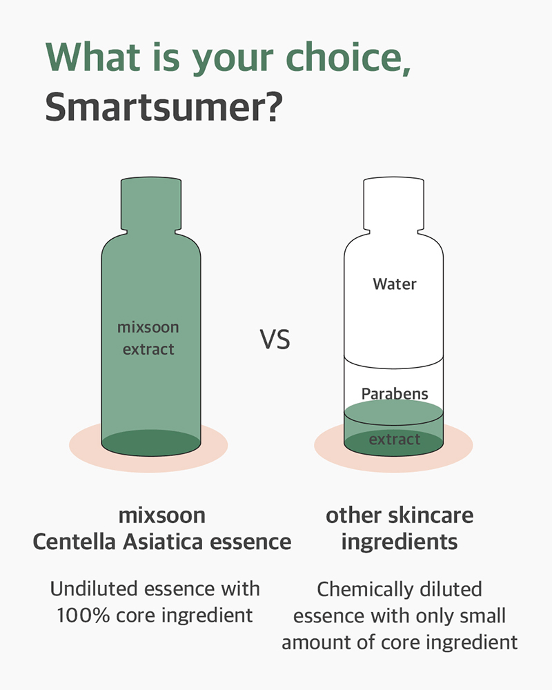 mixsoon Centella Asiatica Essence