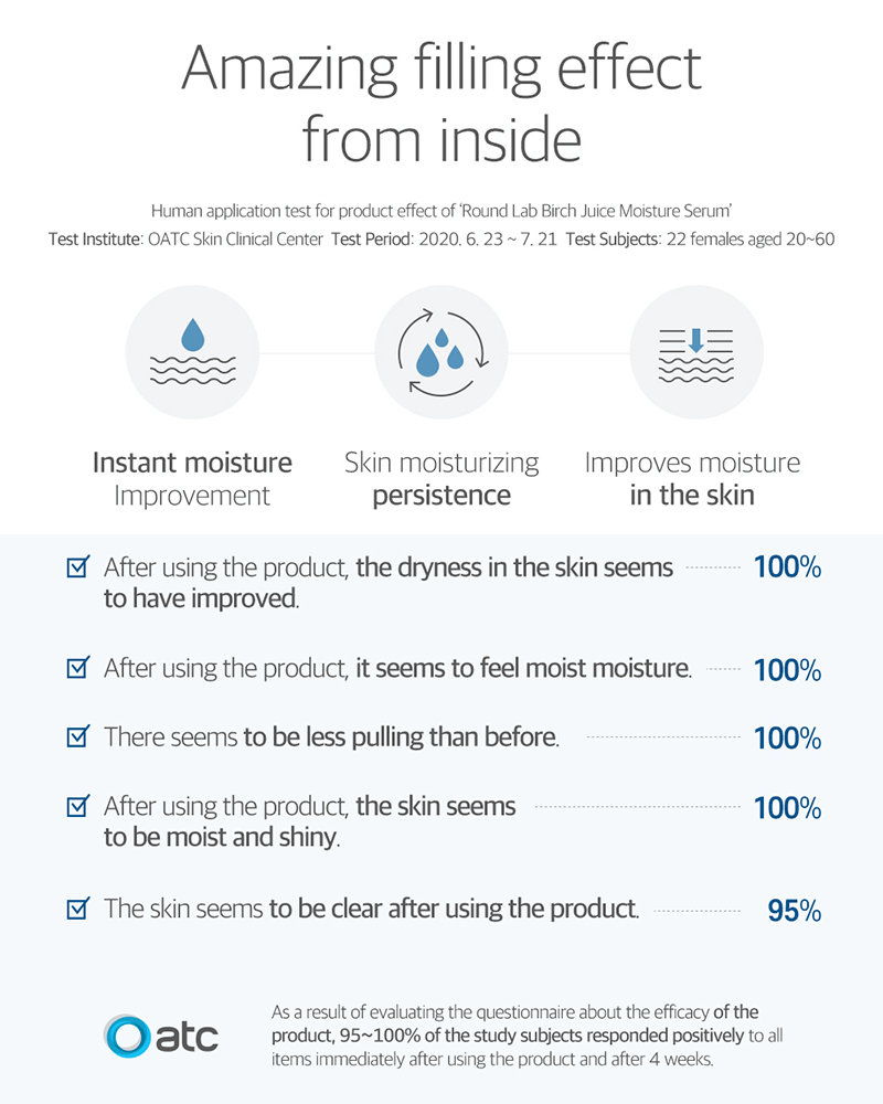 ROUND LAB Birch Juice Moisturizing Serum benefits infographic