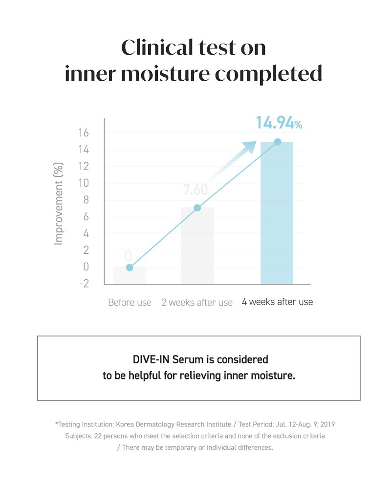 Torriden DIVE-IN Low Molecular Hyaluronic Acid Serum 50mL